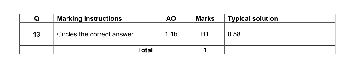 Mark scheme for Q13