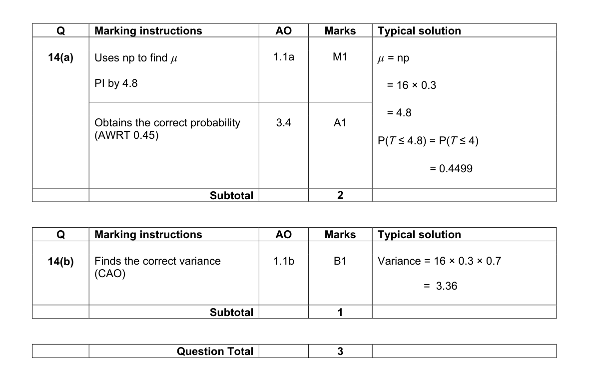 Mark scheme for Q14