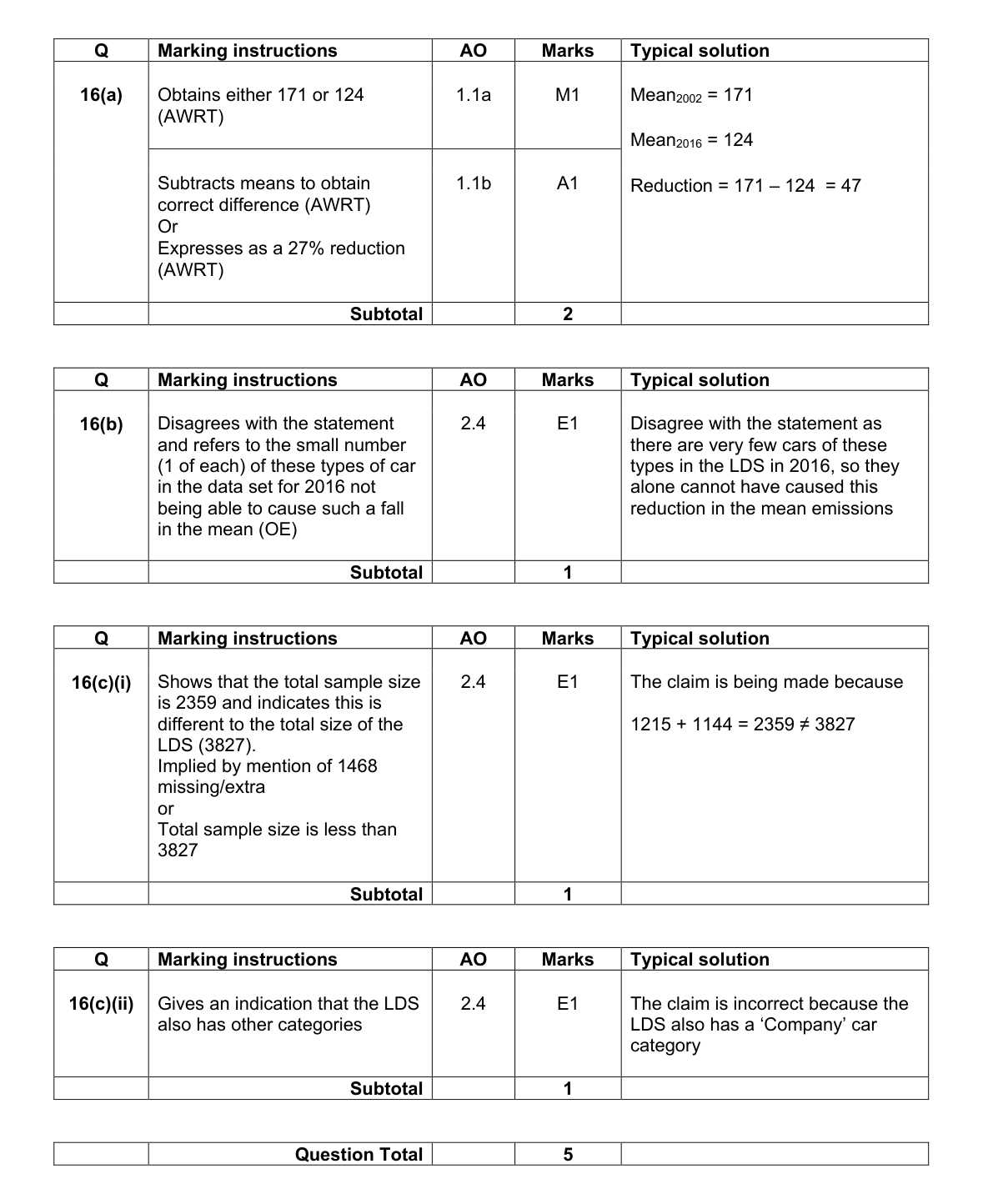 Mark scheme for Q16