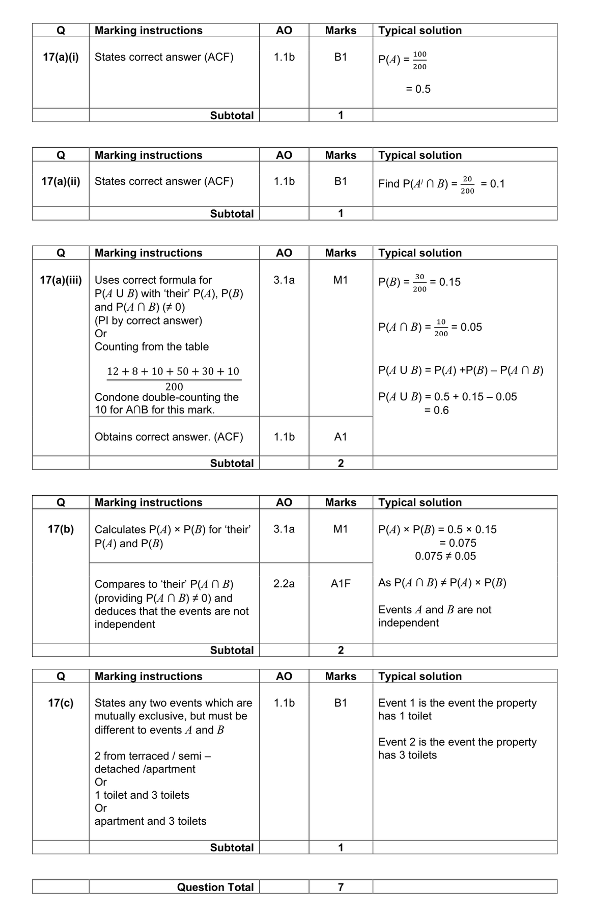 Mark scheme for Q17