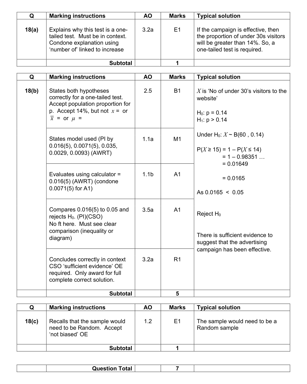 Mark scheme for Q18