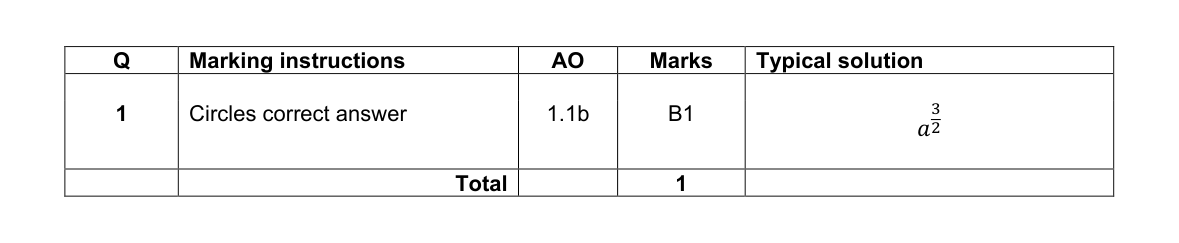 Mark scheme for Q1