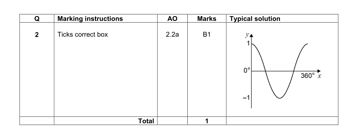 Mark scheme for Q2