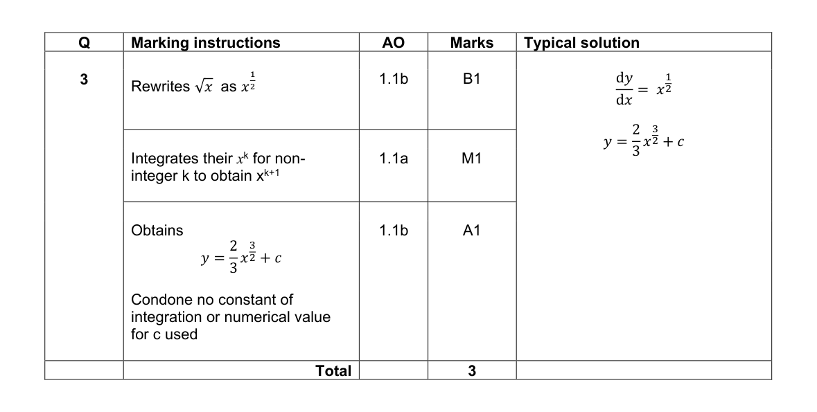 Mark scheme for Q3