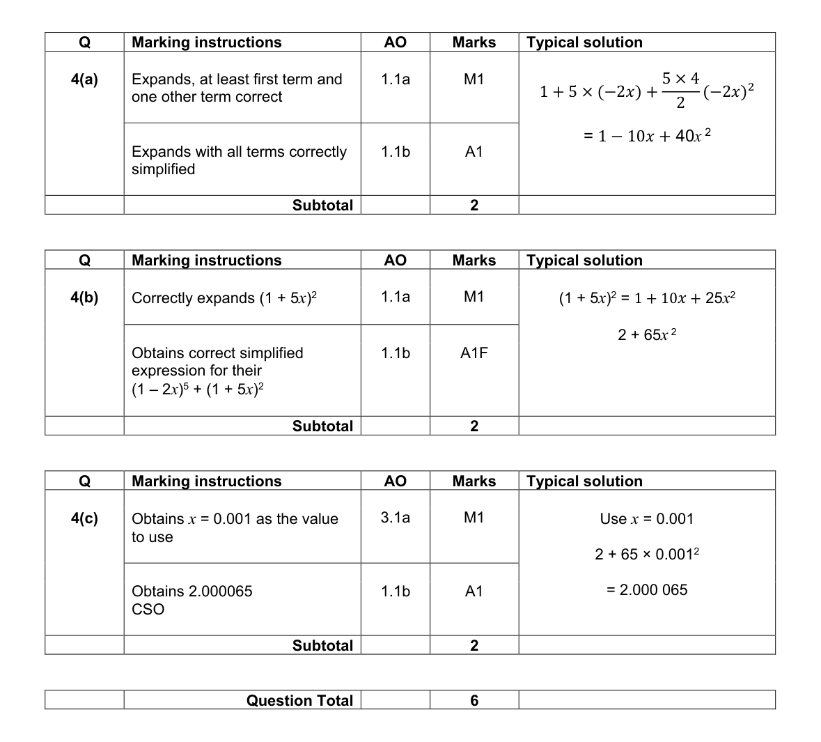 Mark scheme for Q4