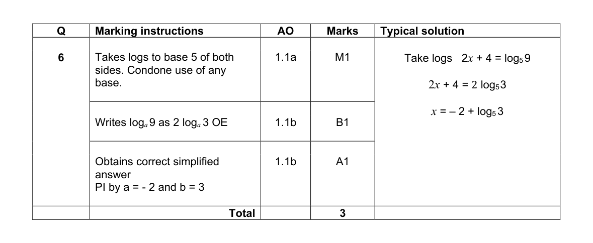 Mark scheme for Q6