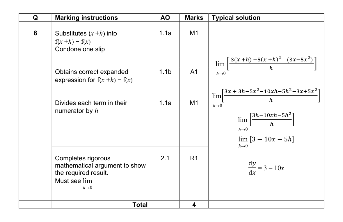 Mark scheme for Q8