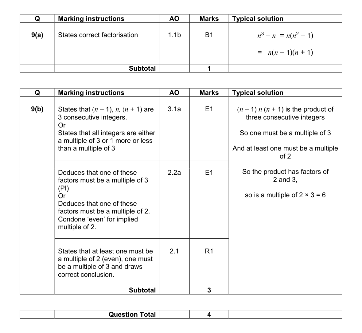 Mark scheme for Q9