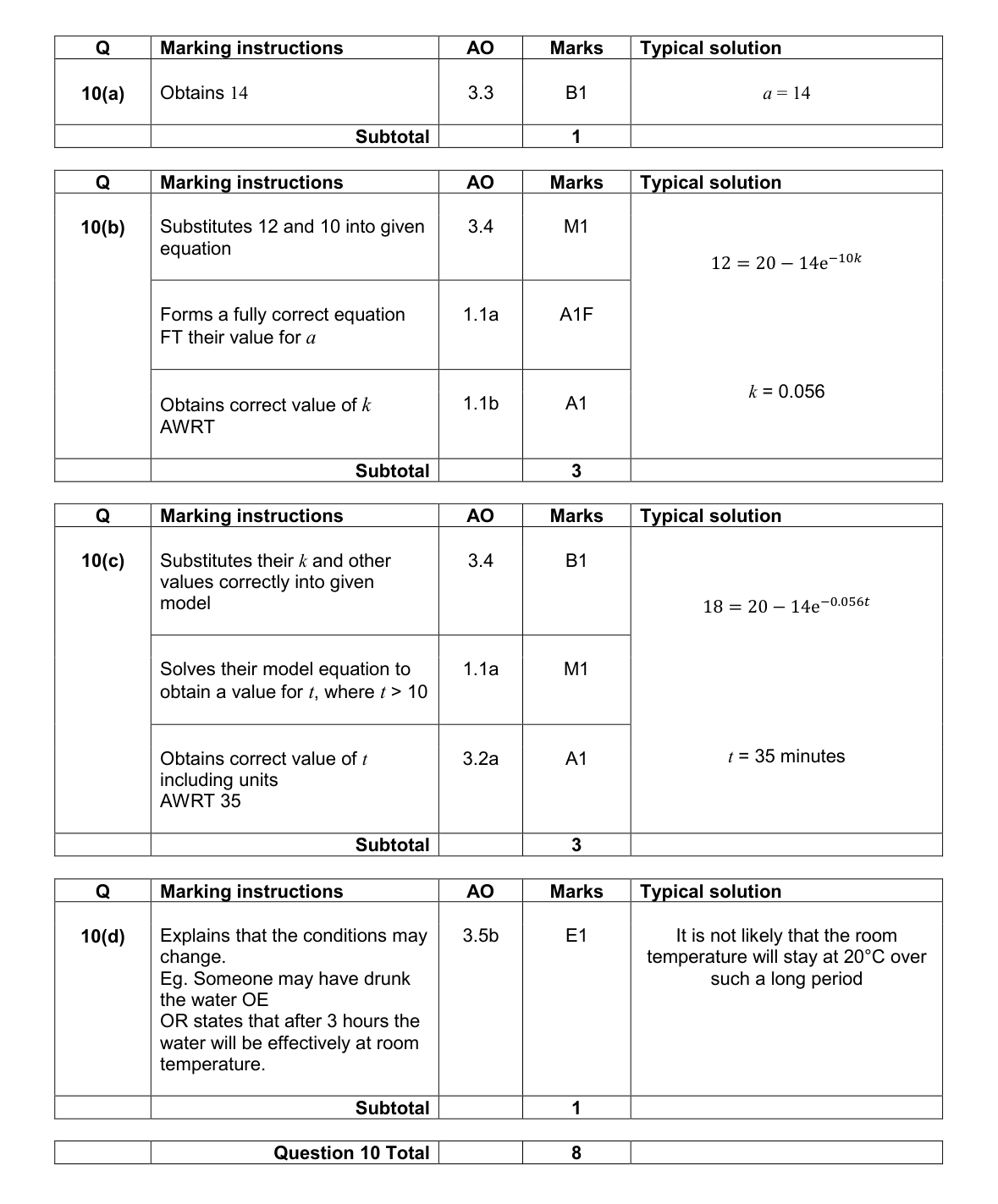 Mark scheme for Q10