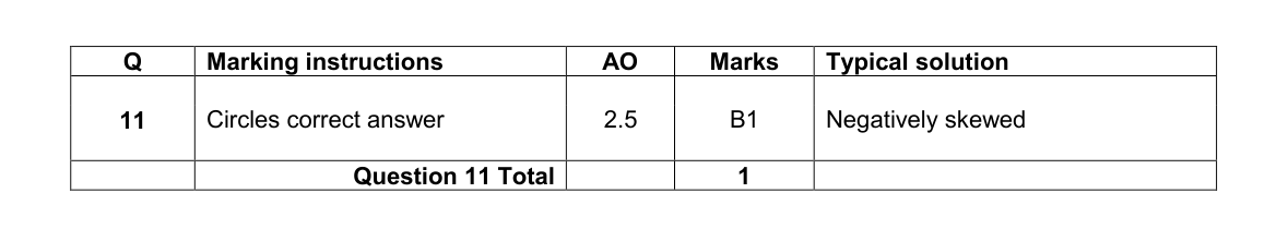 Mark scheme for Q11