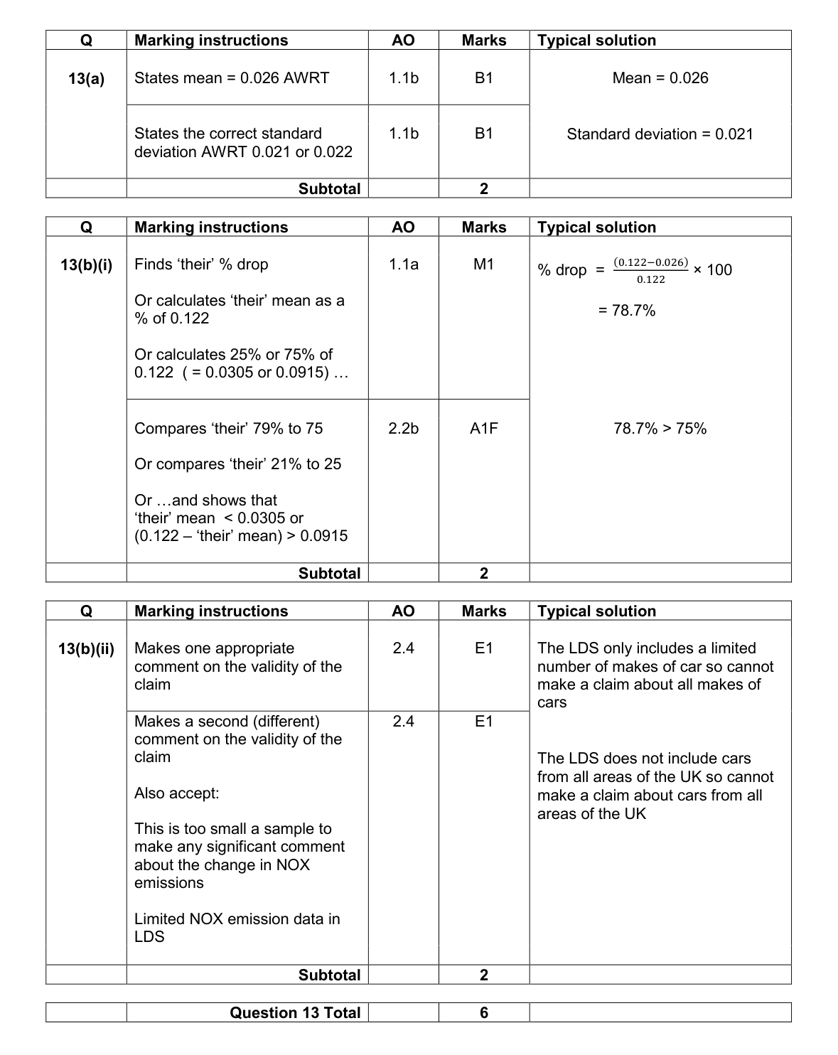 Mark scheme for Q13