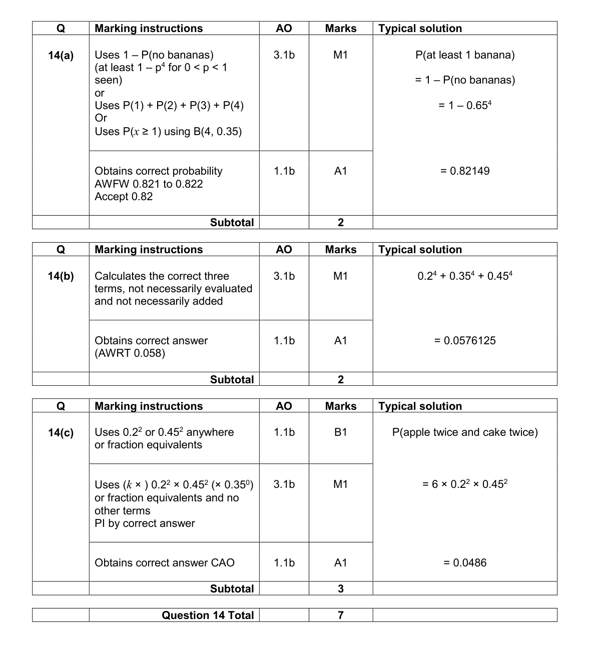 Mark scheme for Q14