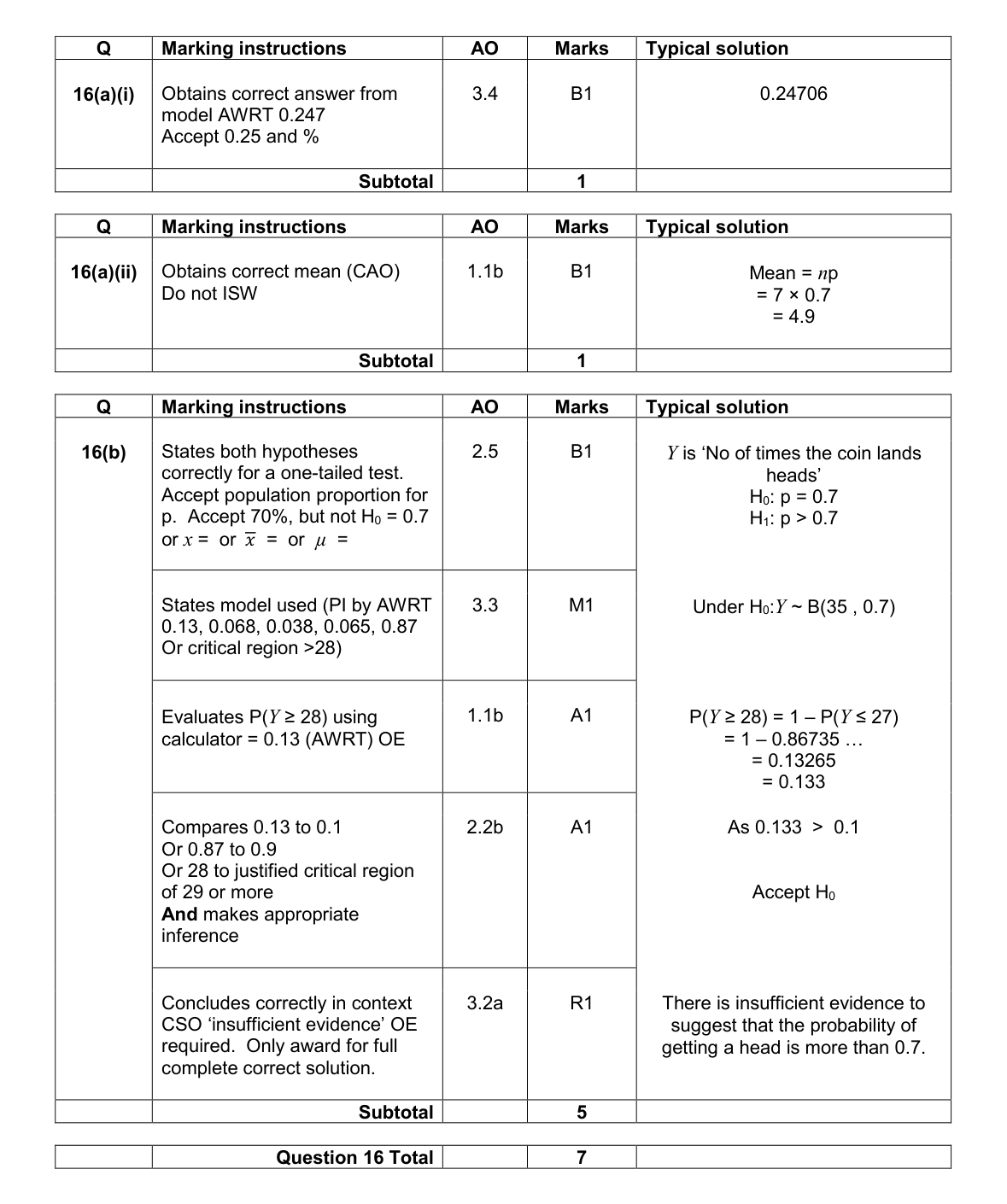 Mark scheme for Q16