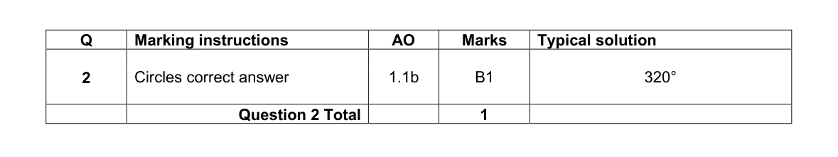 Mark scheme for Q2