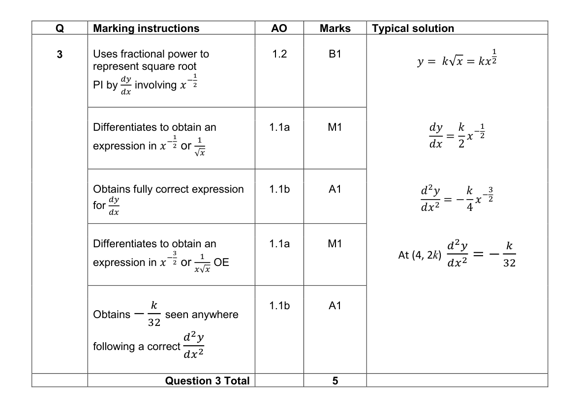 Mark scheme for Q3
