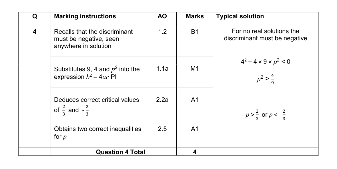 Mark scheme for Q4