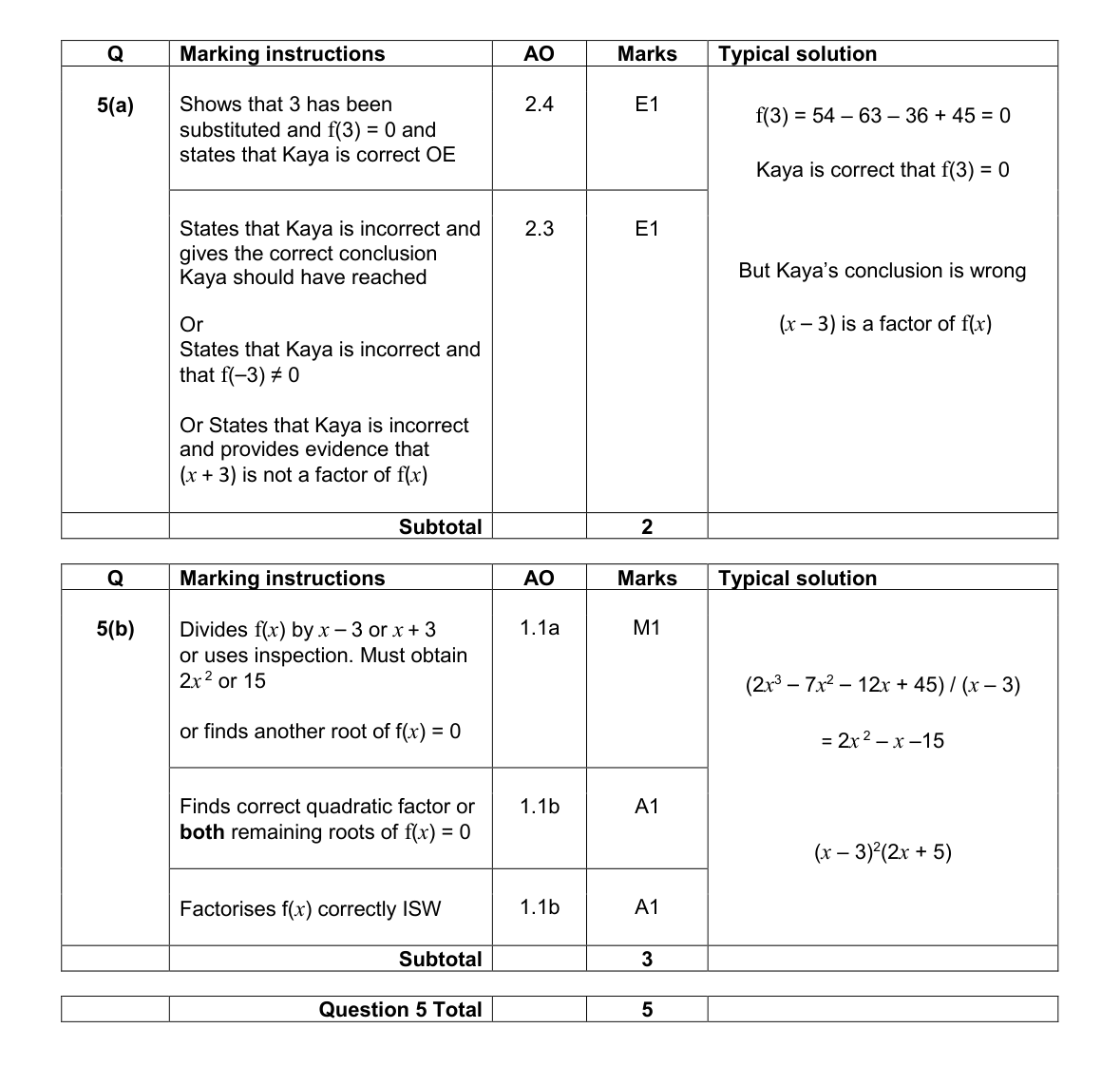 Mark scheme for Q5
