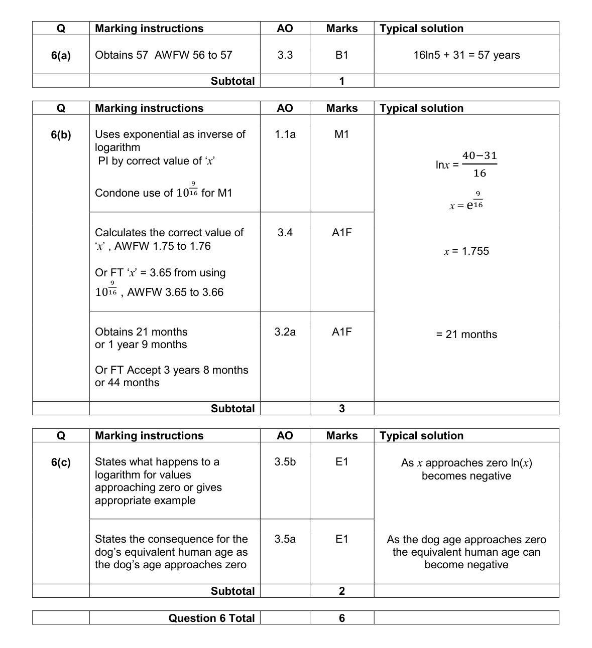 Mark scheme for Q6