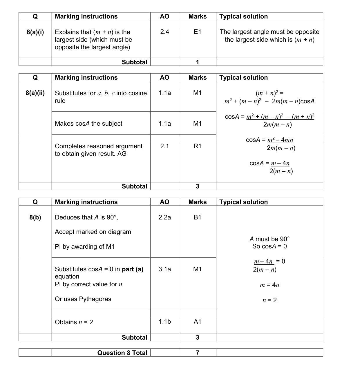 Mark scheme for Q8