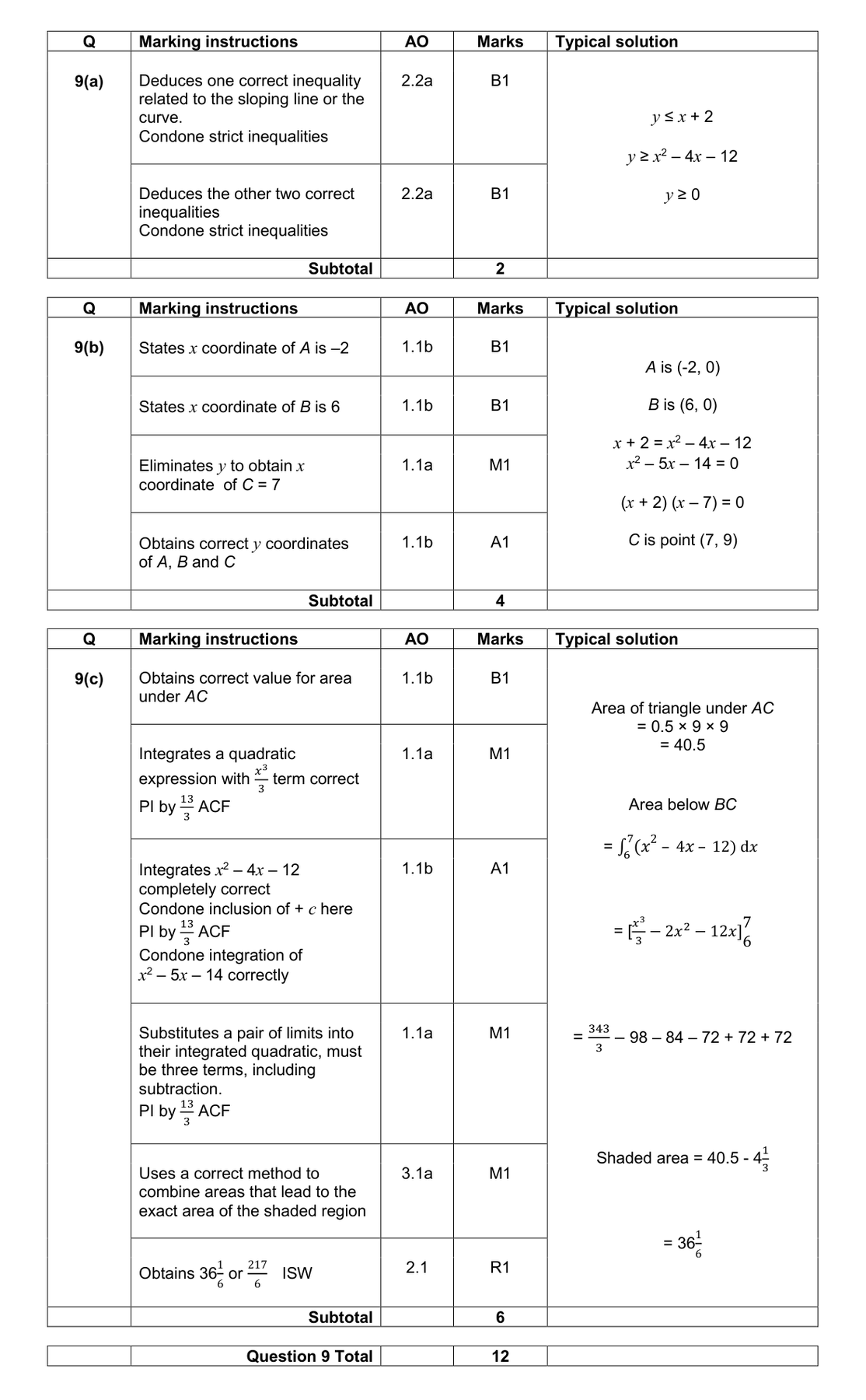 Mark scheme for Q9