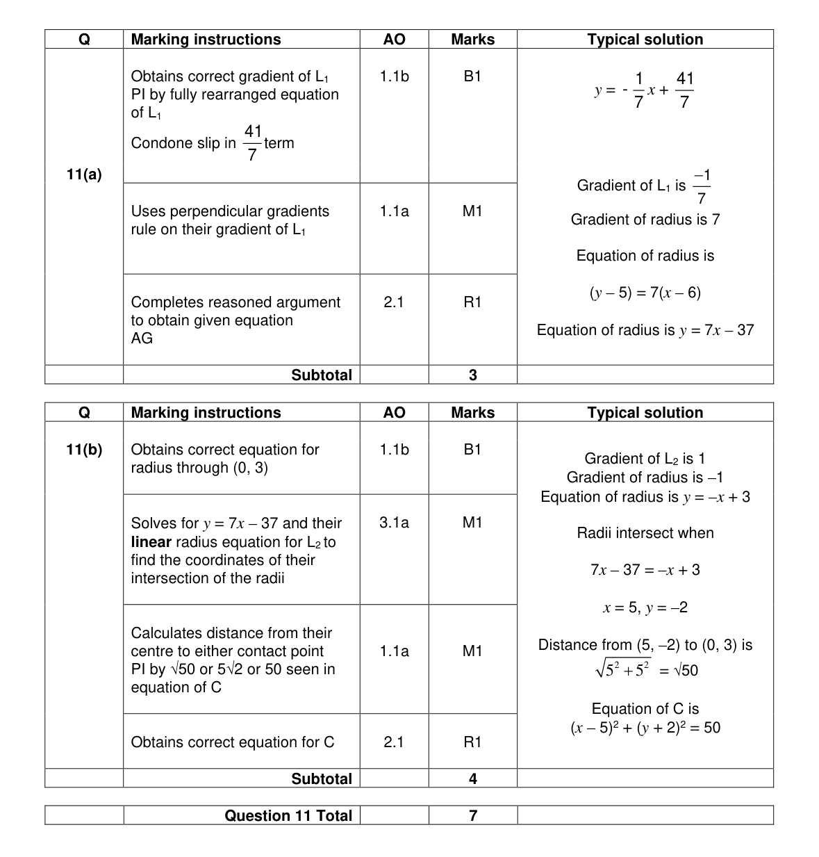 Mark scheme for Q11