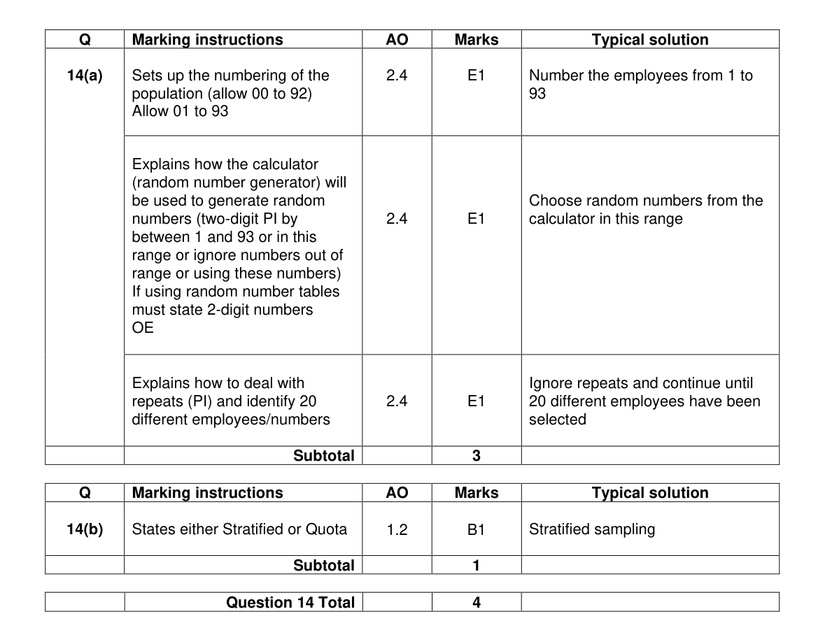 Mark scheme for Q14