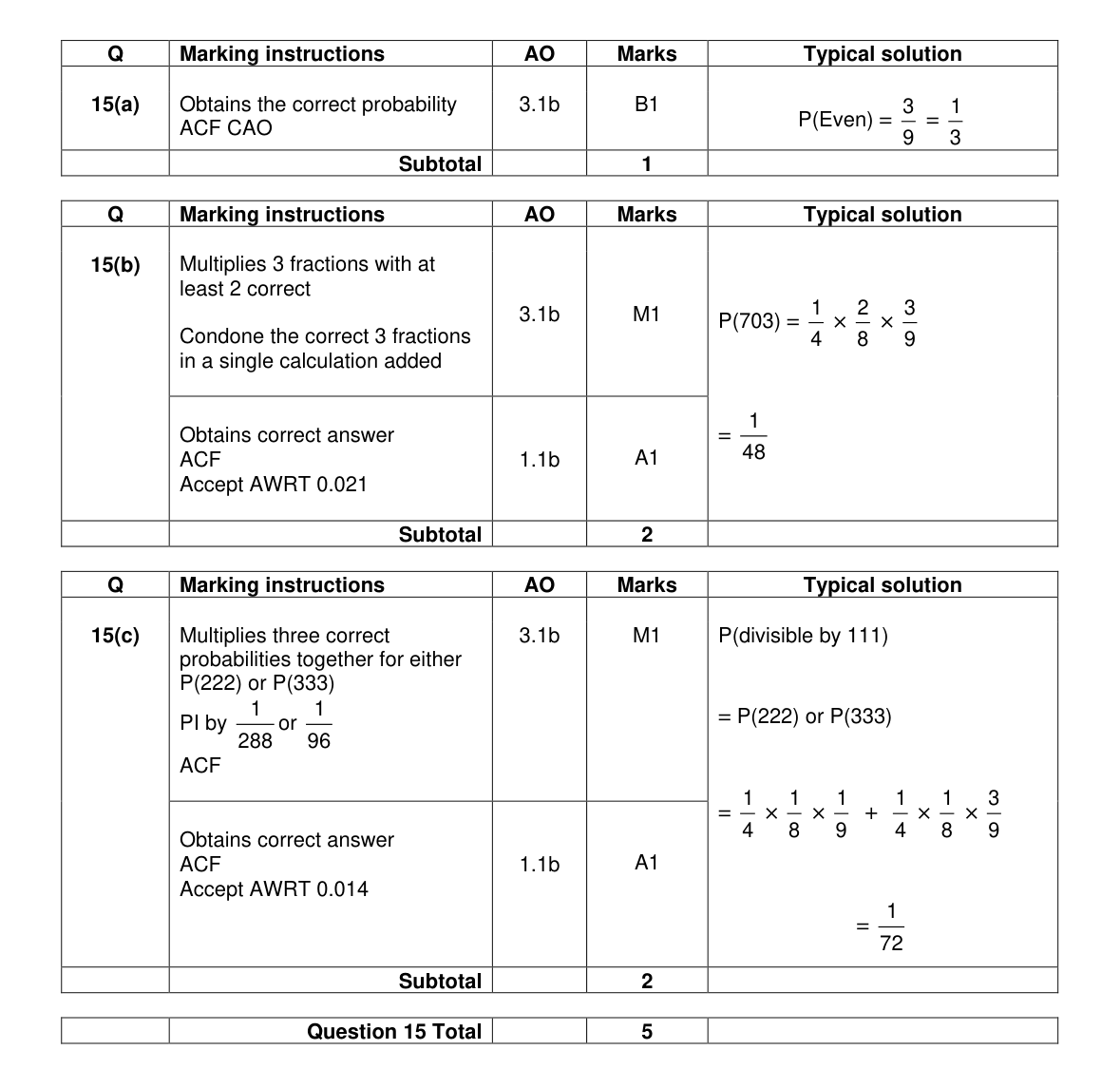 Mark scheme for Q15