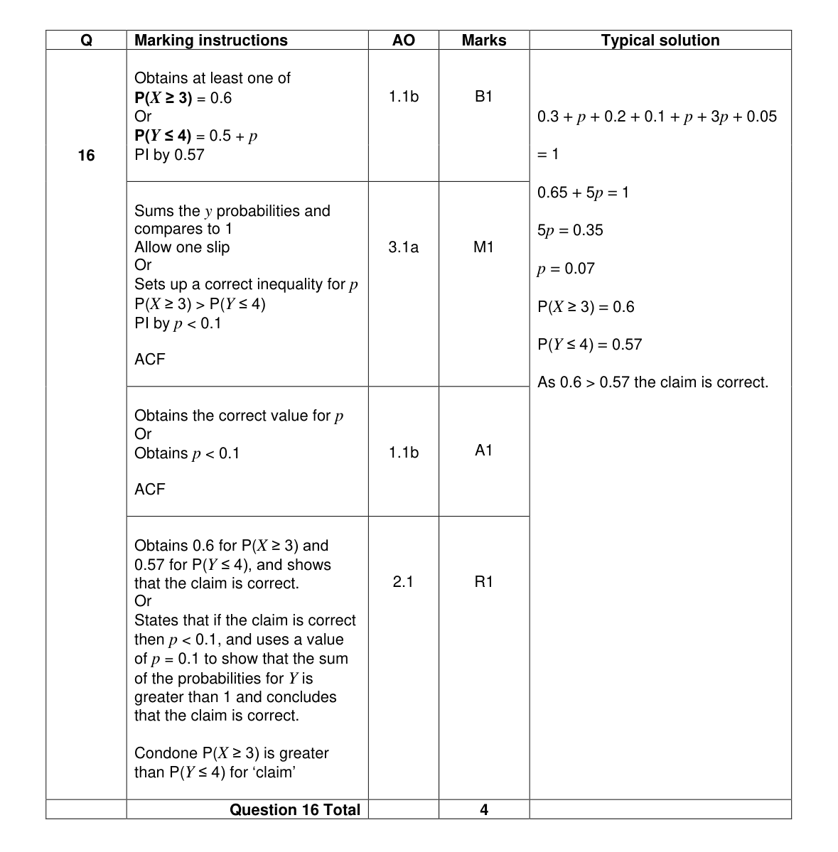 Mark scheme for Q16