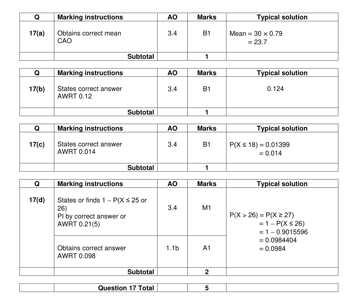 Mark scheme for Q17