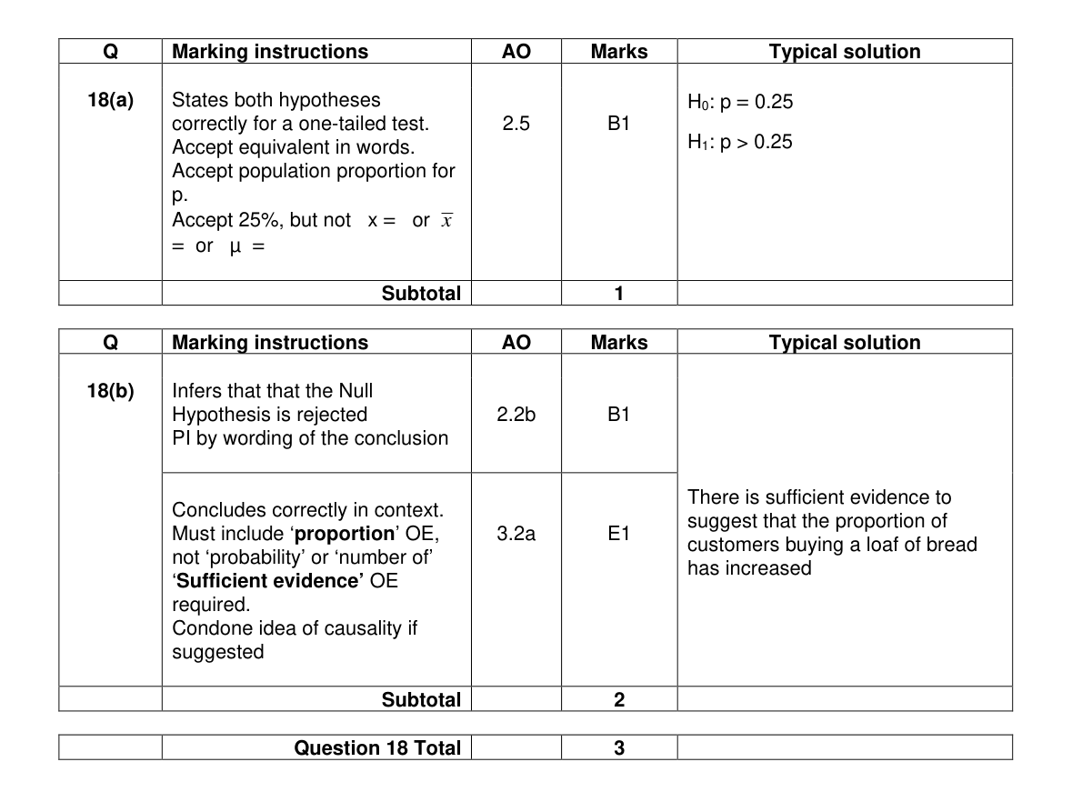 Mark scheme for Q18