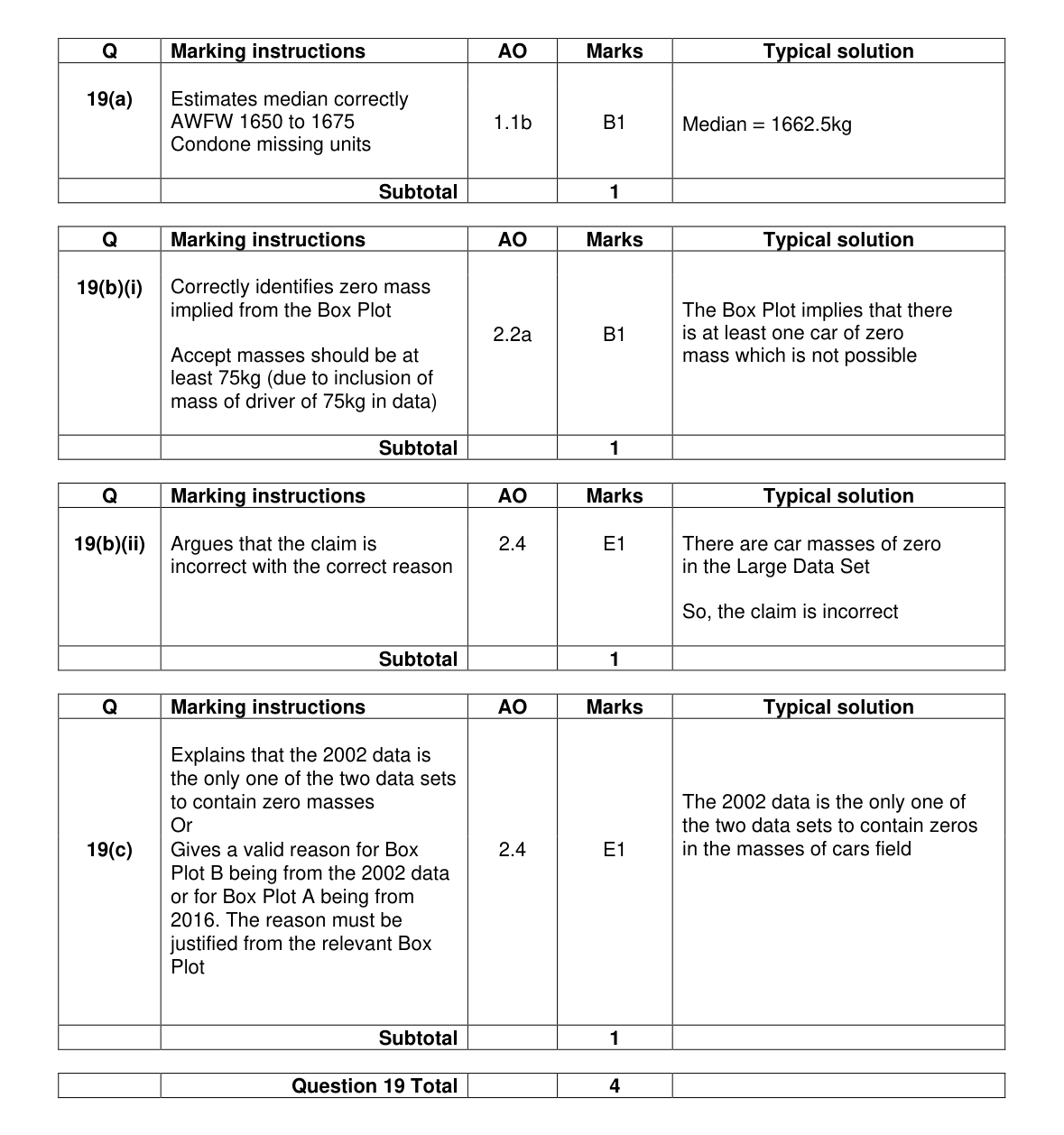 Mark scheme for Q19