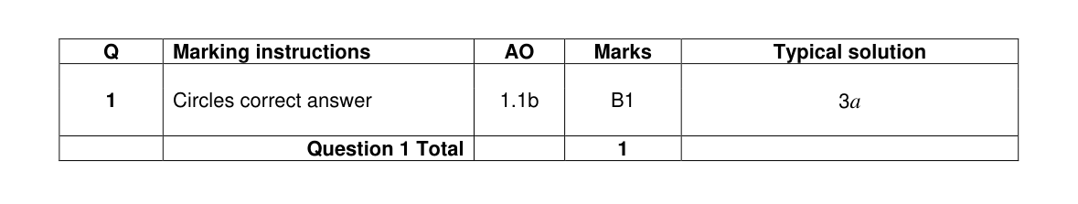 Mark scheme for Q1