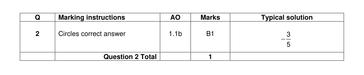 Mark scheme for Q2