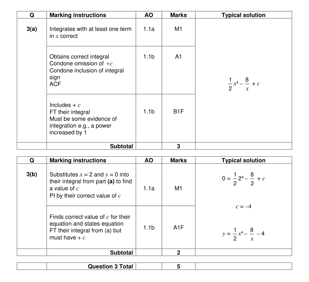 Mark scheme for Q3