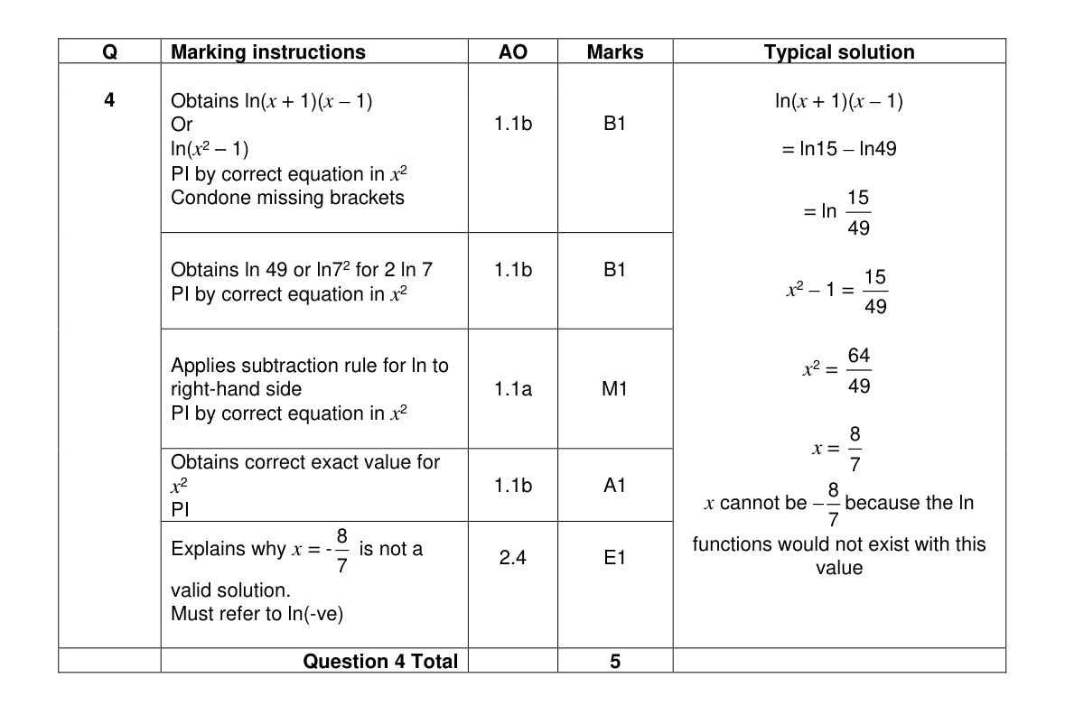 Mark scheme for Q4