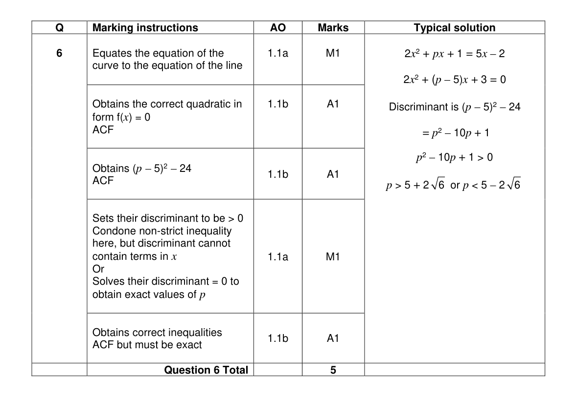 Mark scheme for Q6