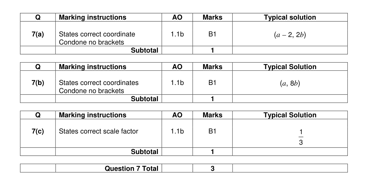 Mark scheme for Q7