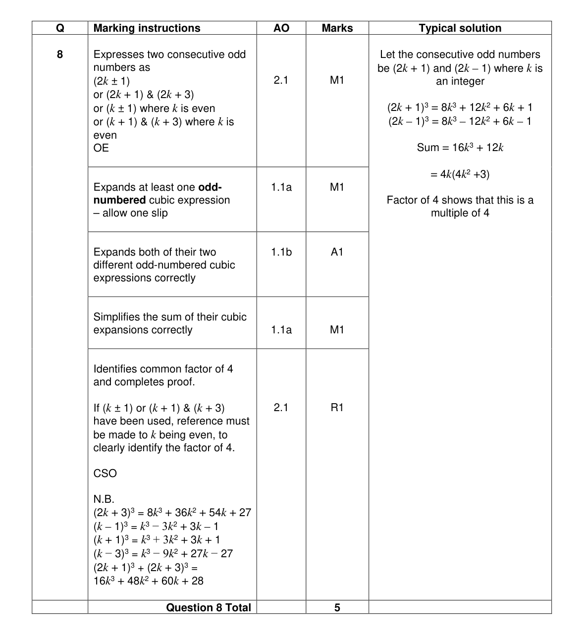 Mark scheme for Q8