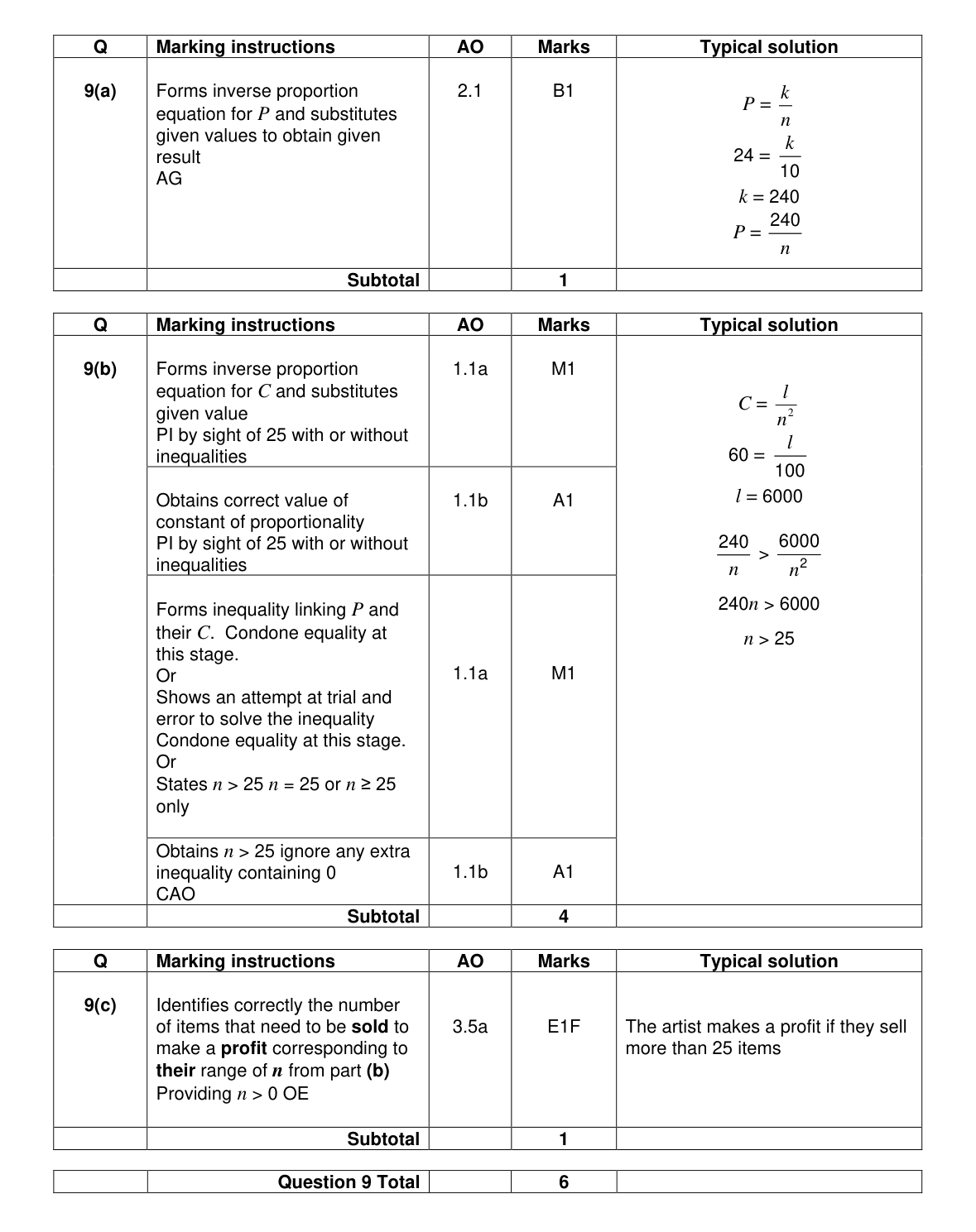 Mark scheme for Q9