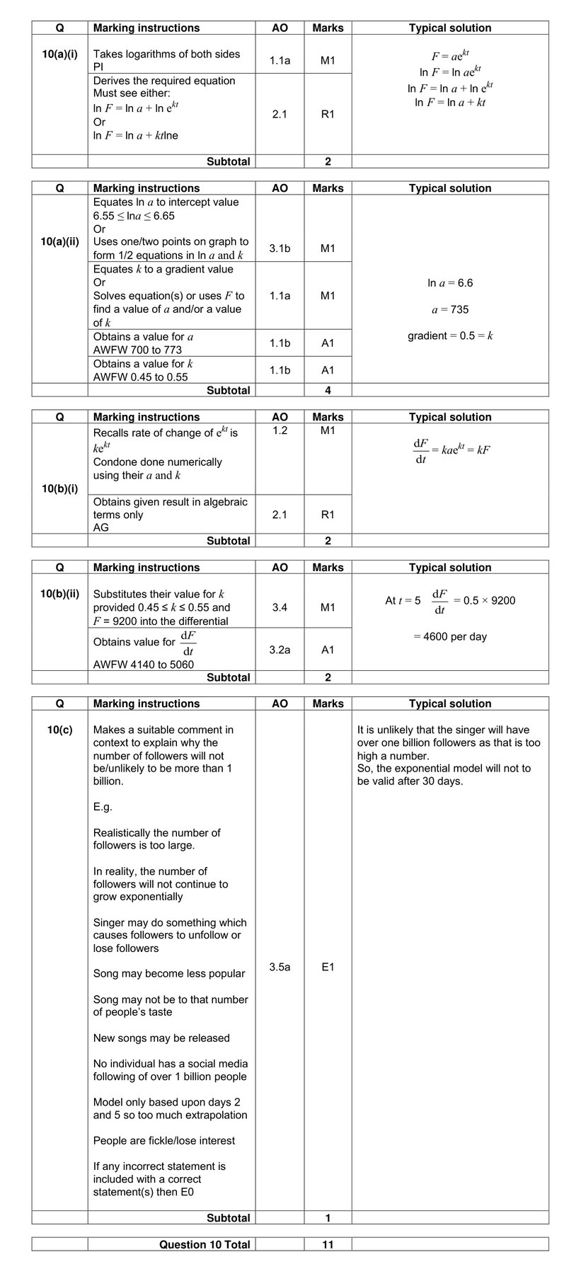 Mark scheme for Q10