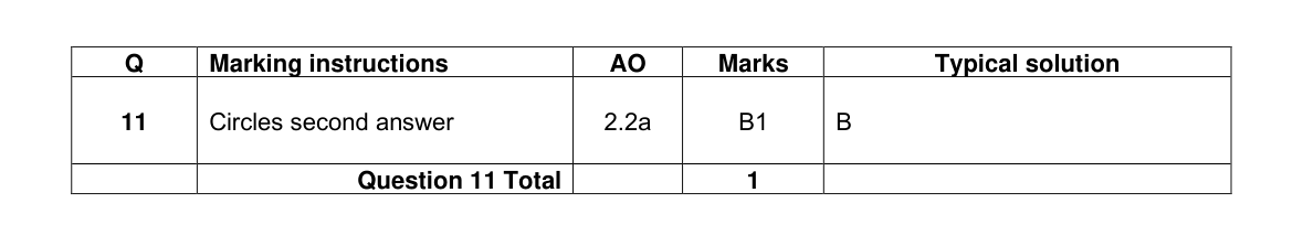 Mark scheme for Q11
