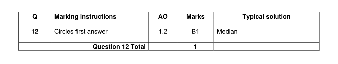 Mark scheme for Q12