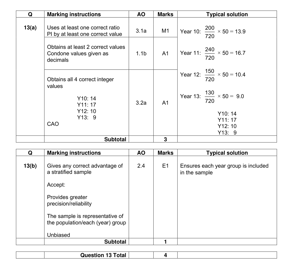 Mark scheme for Q13