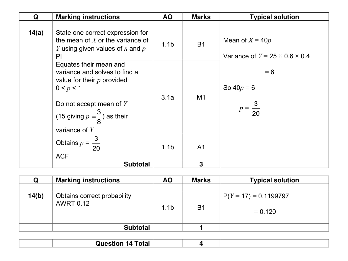 Mark scheme for Q14