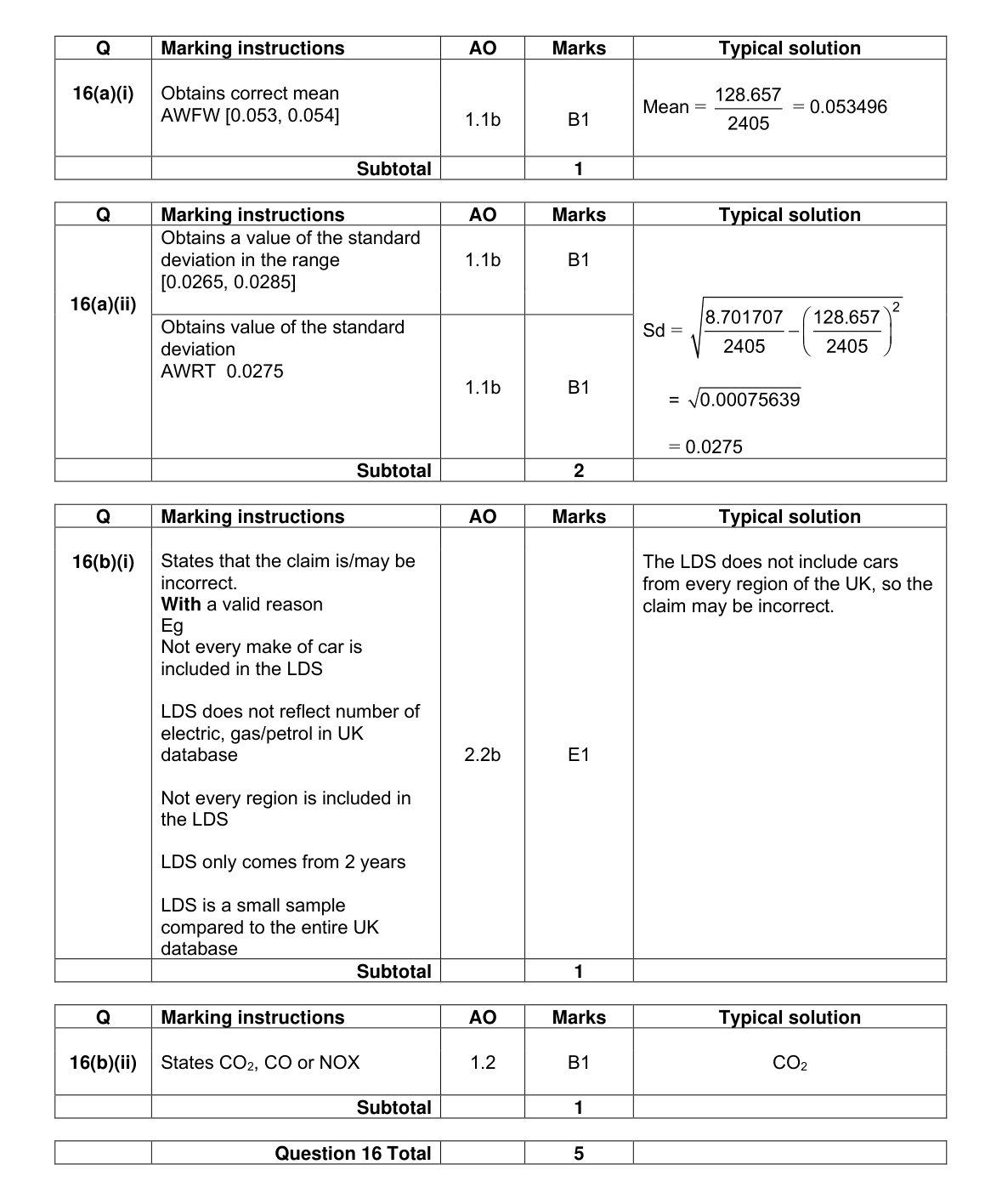 Mark scheme for Q16