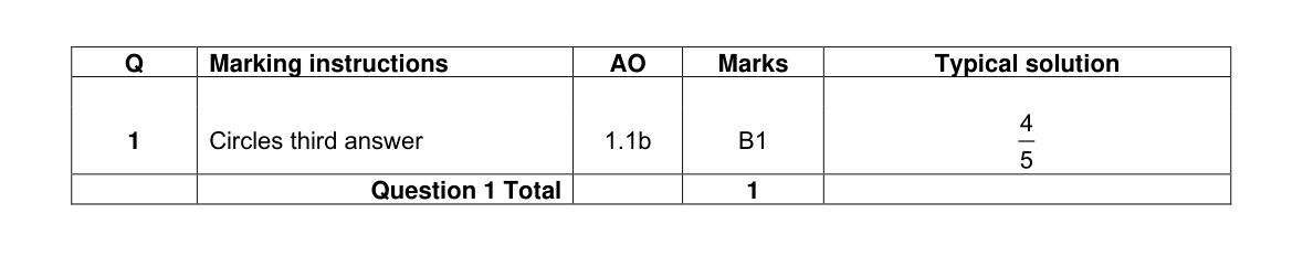 Mark scheme for Q1