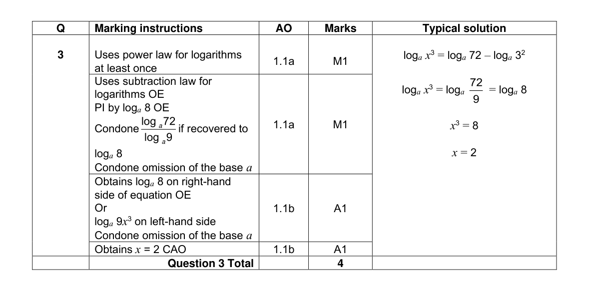 Mark scheme for Q3