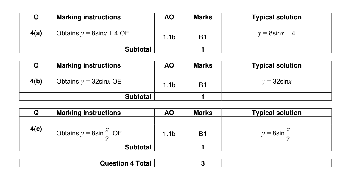 Mark scheme for Q4