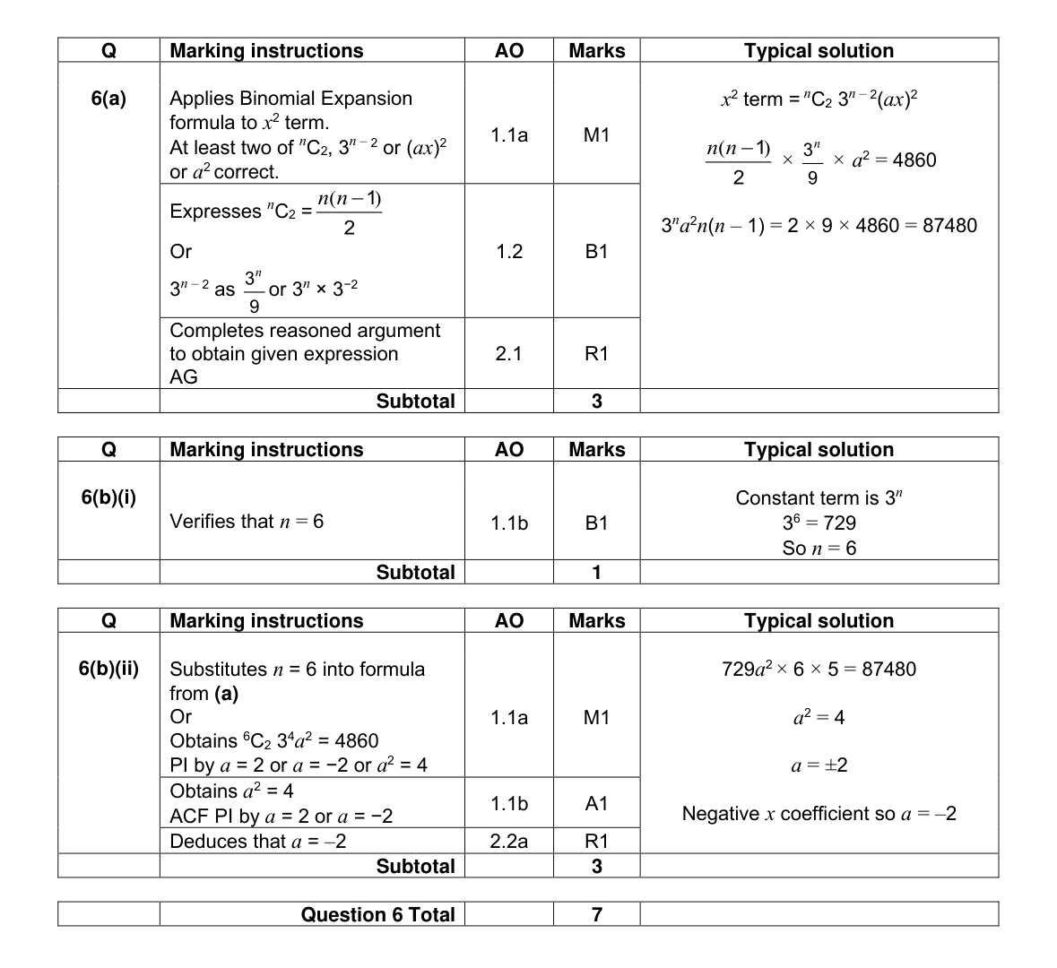 Mark scheme for Q6