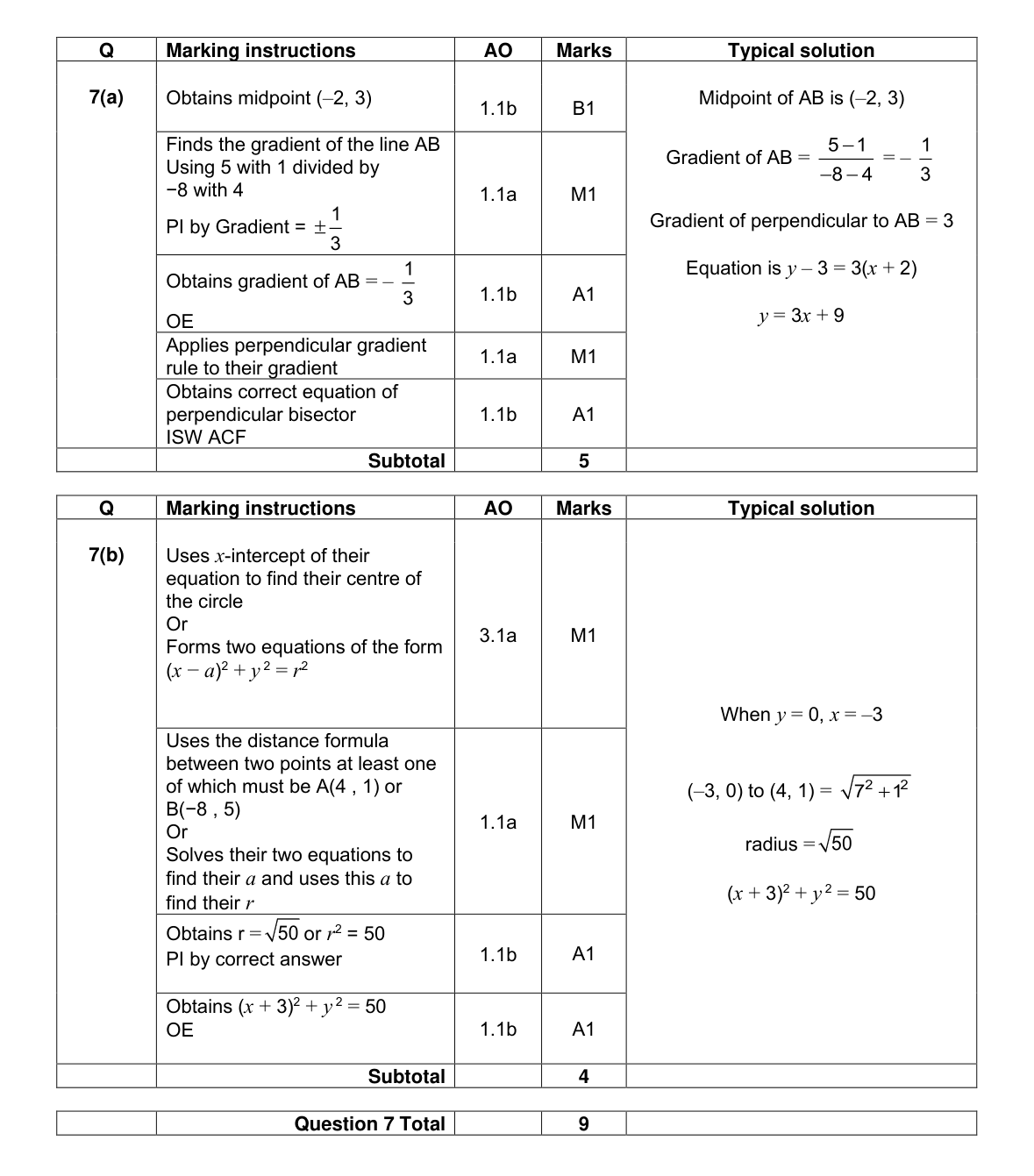Mark scheme for Q7